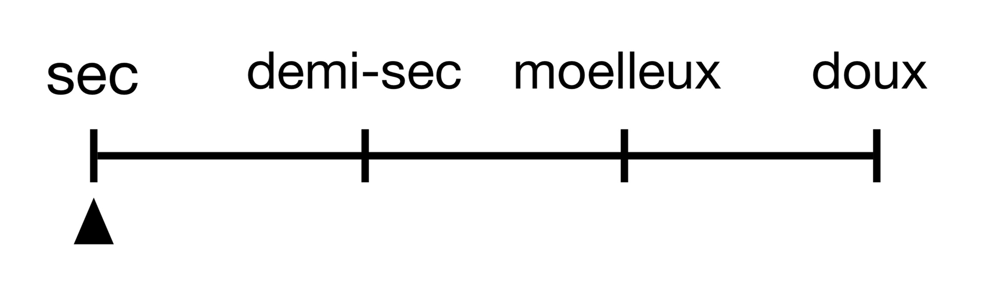 Indice de sucrosit