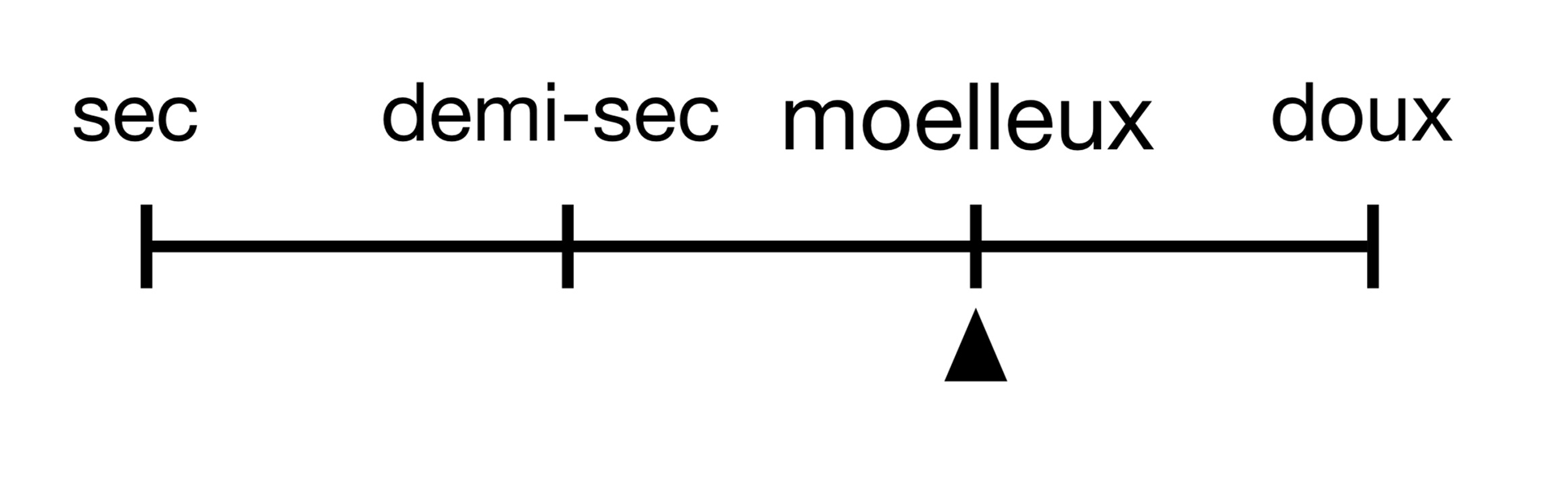 Indice de sucrosit