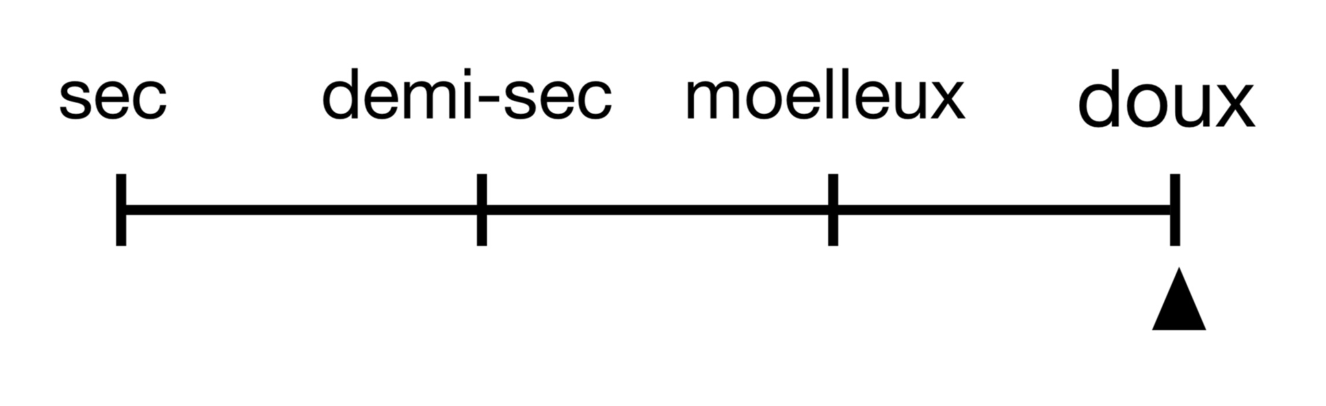 Indice de sucrosit